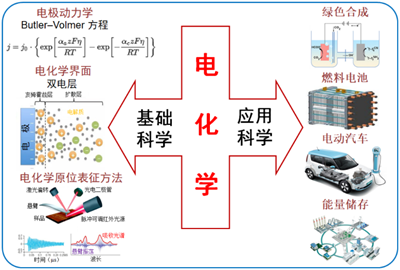 直播预告：面向电化学能源存储的电极材料的表界面构筑与储能机制研究
