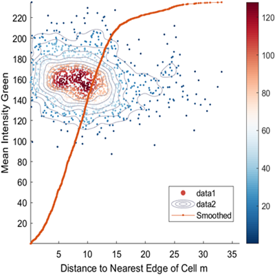 直播预告 | 大批量数据的分析与组间比较