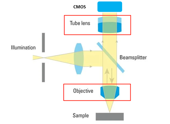 基于协同校正光学的金相显微成像方法与应用——以徕卡显微系统（Leica Microsystems）为核心的技术实践