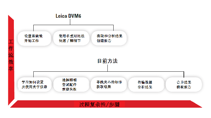 汽车零部件表面缺陷的视觉检测